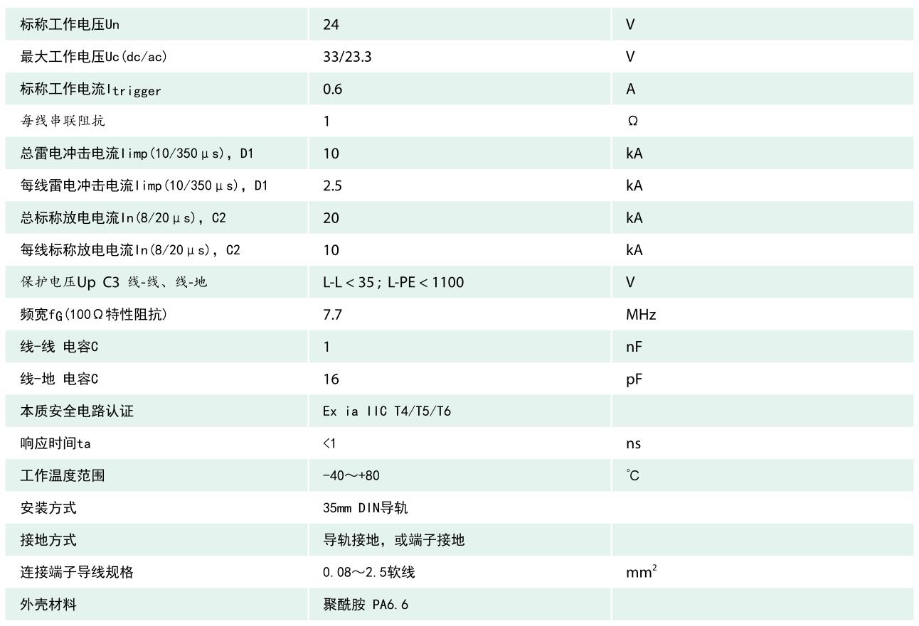 GD6209 浪涌保護器