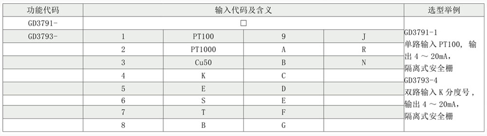 c22-