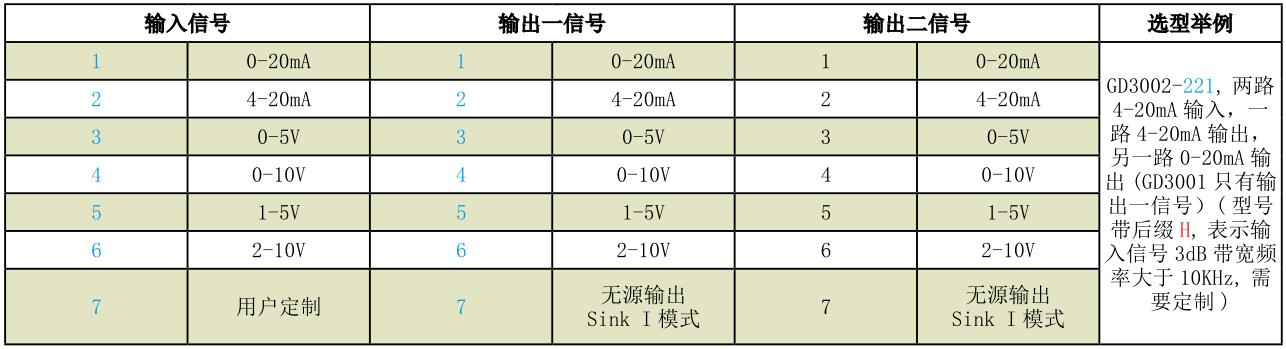 GD3001、GD3002、GD3003...